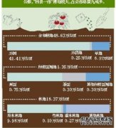 合肥第三次全国国土调查主要数据出炉